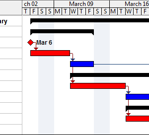 WBS Charts Only | Herramienta Profesional de Diagramas de Desglose de Trabajo (WBS)