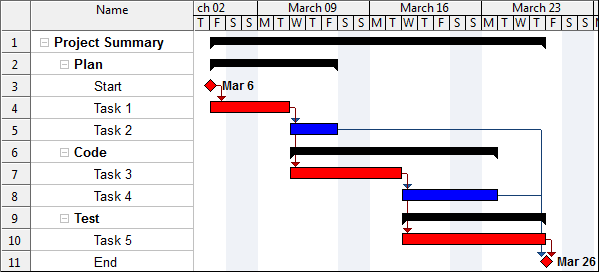 WBS Charts Only | Software para Crear Diagramas WBS y Gestión de Proyectos WBS Charts Only | Herramienta Profesional de Diagramas de Desglose de Trabajo (WBS)